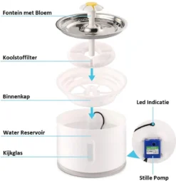 Merkloos Drinkfontein Voor Hond En Kat - RVS Waterbak - Dieren Drinkbak - Vers Water Fontein - Drinkfontein Katten- 3 Standen - 2.4 Liter - Incl. 1 Koolstoffilter 17 Merkloos Drinkfontein Voor Hond En Kat - RVS Waterbak - Dieren Drinkbak - Vers Water Fontein - Drinkfontein Katten- 3 Standen - 2.4 Liter - Incl. 1 Koolstoffilter -Merkloos Verkoop 1166x1200 4