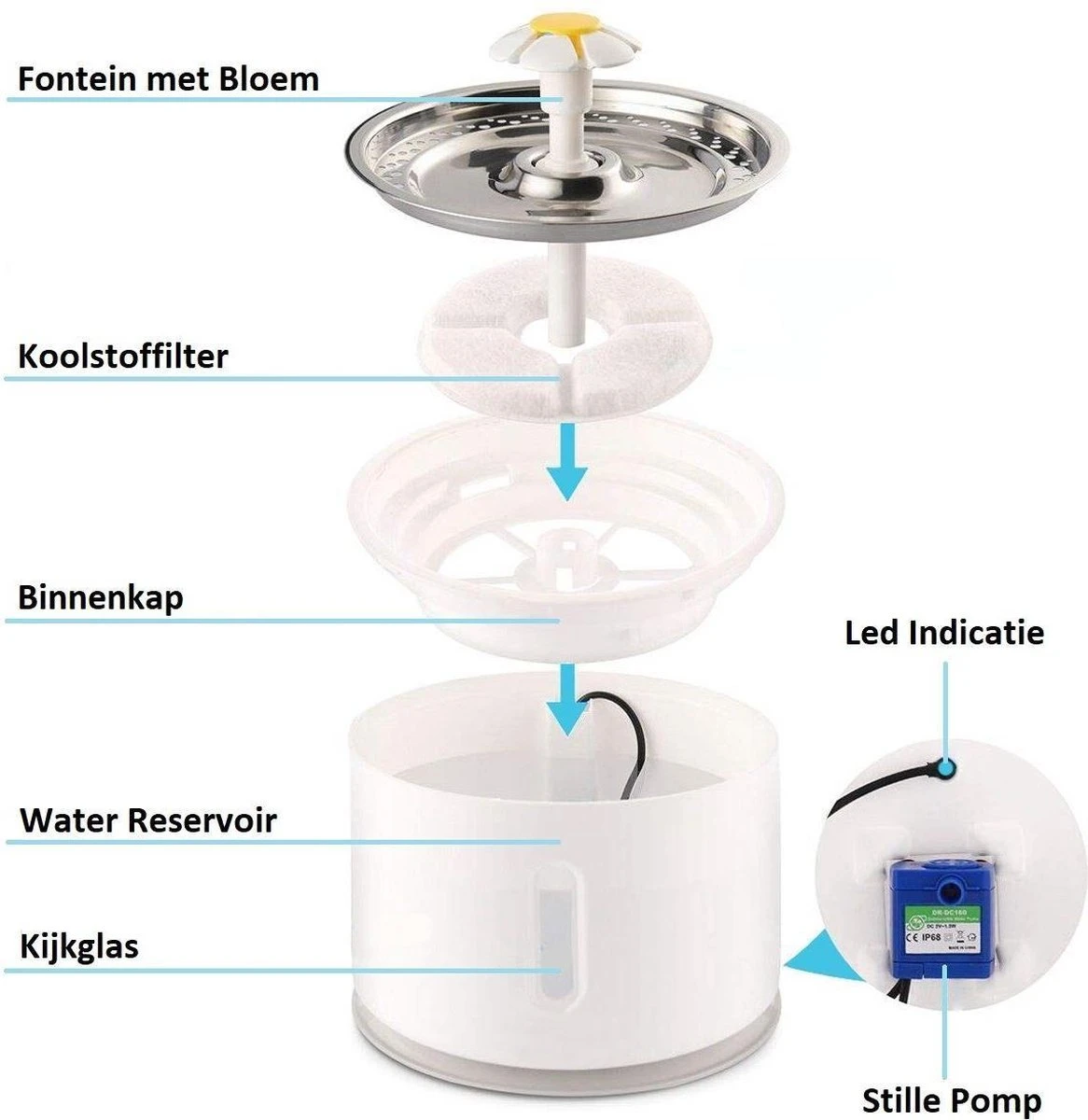 Merkloos Drinkfontein Voor Hond En Kat - RVS Waterbak - Dieren Drinkbak - Vers Water Fontein - Drinkfontein Katten- 3 Standen - 2.4 Liter - Incl. 1 Koolstoffilter 9 Merkloos Drinkfontein Voor Hond En Kat - RVS Waterbak - Dieren Drinkbak - Vers Water Fontein - Drinkfontein Katten- 3 Standen - 2.4 Liter - Incl. 1 Koolstoffilter - Afbeelding 9