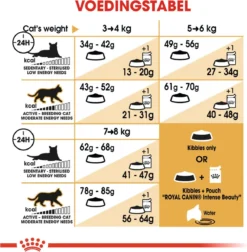 Royal Canin Ragdoll Adult - Kattenvoer - 2 Kg -Merkloos Verkoop 1178x1200 6