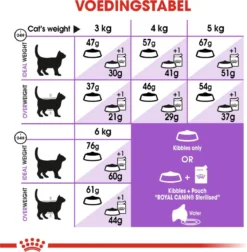 Royal Canin Sterilised 37 - Kattenvoer - 4 Kg -Merkloos Verkoop 1178x1200 8