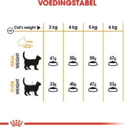 Royal Canin Hair & Skin Care - Kattenvoer - 2 Kg -Merkloos Verkoop 1179x1200 16