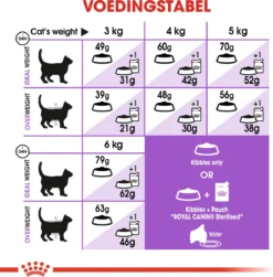 Royal Canin Appetite Control Care - Kattenvoer - 2 Kg 25 Royal Canin Appetite Control Care - Kattenvoer - 2 Kg -Merkloos Verkoop 1179x1200 24