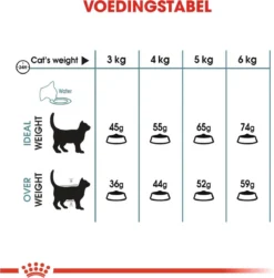 Royal Canin Hairball Care - Kattenvoer - 2 Kg -Merkloos Verkoop 1179x1200 27