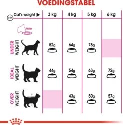 ROYAL CANIN® Aroma Exigent - Kattenvoer - 400 Gram -Merkloos Verkoop 1179x1200 29