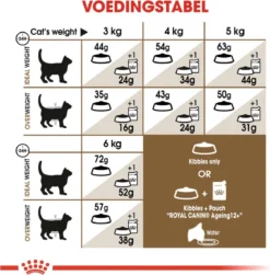 Royal Canin Ageing Sterilised 12+ - Kattenvoer - 2 Kg -Merkloos Verkoop 1179x1200 30