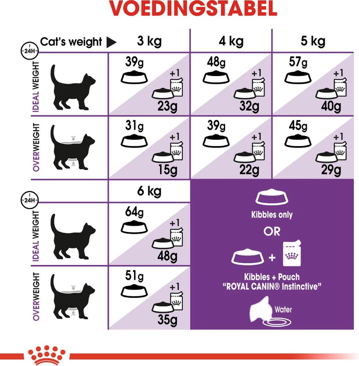 Royal Canin Sensible 33 - Kattenvoer - 2 Kg 13 Royal Canin Sensible 33 - Kattenvoer - 2 Kg - Image 13