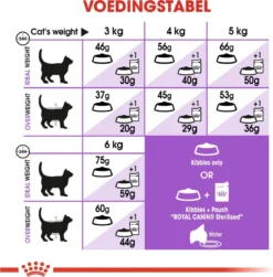 Royal Canin Sterilised 7+ - Kattenvoer - 10 Kg -Merkloos Verkoop 1180x1200 5
