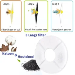 Merkloos Drinkfontein Voor Hond En Kat - RVS Waterbak - Dieren Drinkbak - Vers Water Fontein - Drinkfontein Katten- 3 Standen - 2.4 Liter - Incl. 1 Koolstoffilter 12 Merkloos Drinkfontein Voor Hond En Kat - RVS Waterbak - Dieren Drinkbak - Vers Water Fontein - Drinkfontein Katten- 3 Standen - 2.4 Liter - Incl. 1 Koolstoffilter -Merkloos Verkoop 1189x1200 3