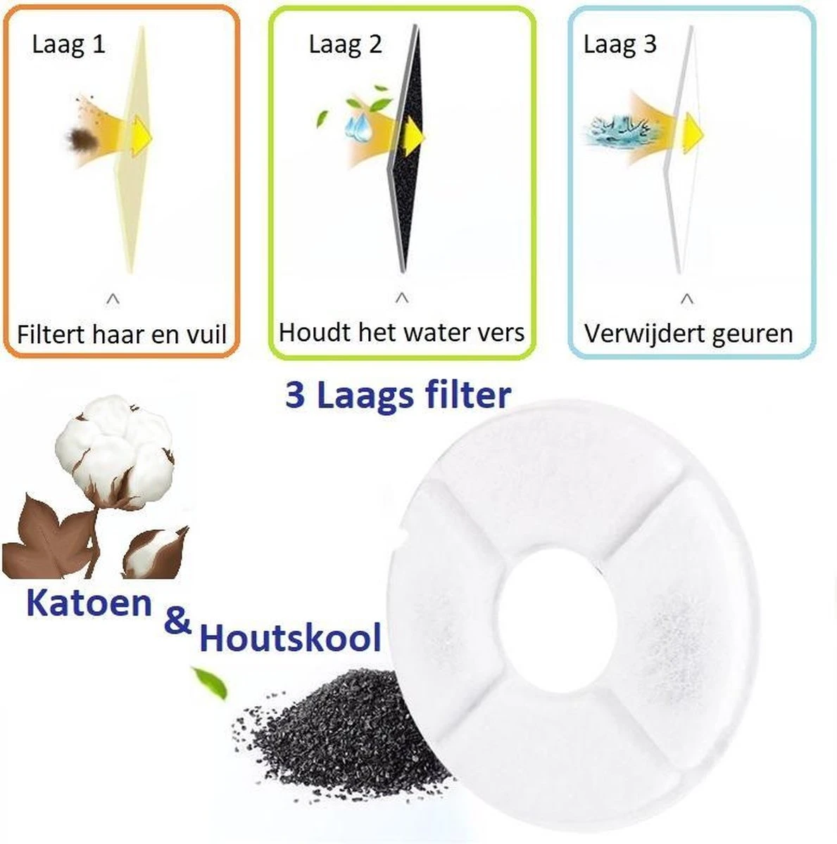 Merkloos Drinkfontein Voor Hond En Kat - RVS Waterbak - Dieren Drinkbak - Vers Water Fontein - Drinkfontein Katten- 3 Standen - 2.4 Liter - Incl. 1 Koolstoffilter 4 Merkloos Drinkfontein Voor Hond En Kat - RVS Waterbak - Dieren Drinkbak - Vers Water Fontein - Drinkfontein Katten- 3 Standen - 2.4 Liter - Incl. 1 Koolstoffilter - Afbeelding 4