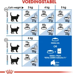 Royal Canin Indoor 7+ - Kattenvoer - 3,5 Kg 22 Royal Canin Indoor 7+ - Kattenvoer - 3,5 Kg -Merkloos Verkoop 1196x1200