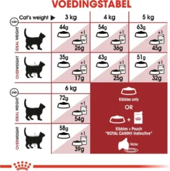 Royal Canin Fit 32 4 Kg 22 Royal Canin Fit 32 4 Kg -Merkloos Verkoop 1196x1200 3