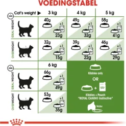 Royal Canin Outdoor - Kattenvoer - 10 Kg -Merkloos Verkoop 1196x1200 4