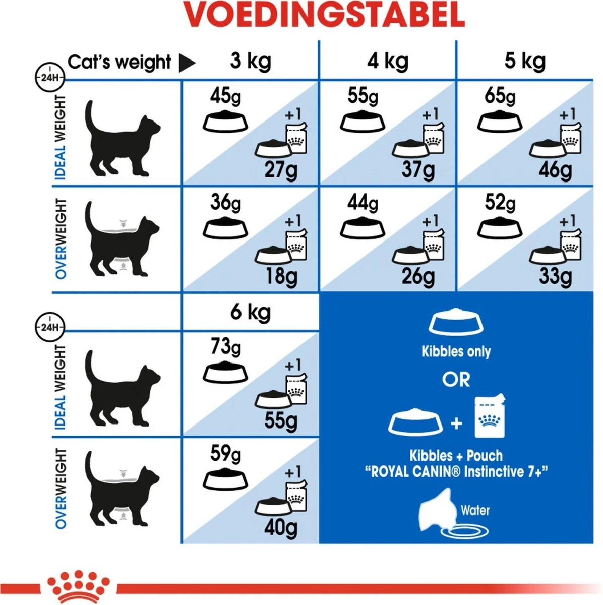 Royal Canin Indoor 7+ - Kattenvoer - 3,5 Kg 6 Royal Canin Indoor 7+ - Kattenvoer - 3,5 Kg - Image 6