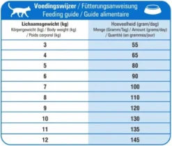 Prins - VitalCare Adult Maxi - Kattenvoer - 5 Kg 16 Prins - VitalCare Adult Maxi - Kattenvoer - 5 Kg -Merkloos Verkoop 1200x1015 1