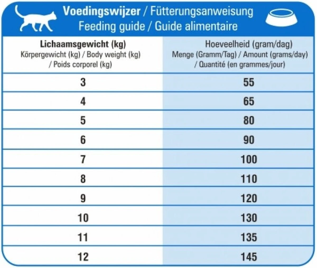 Prins - VitalCare Adult Maxi - Kattenvoer - 5 Kg 3 Prins - VitalCare Adult Maxi - Kattenvoer - 5 Kg - Image 3