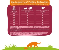 Smolke Senior Kat 4 Kg - Kat 29 Smolke Senior Kat 4 Kg - Kat -Merkloos Verkoop 1200x1018