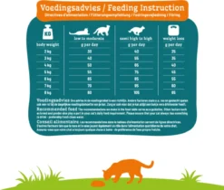 Smolke Sterilised Weight Control Light - 2 Kg 27 Smolke Sterilised Weight Control Light - 2 Kg -Merkloos Verkoop 1200x1022