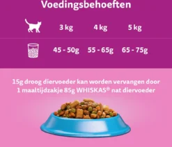 Whiskas 1+ Kattenbrokken - Tonijn - Zak 1 X 7 Kg -Merkloos Verkoop 1200x1030 14