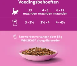 Whiskas Junior Natvoer - Classic - Selectie In Saus - Maaltijdzakjes 48 X 85 G -Merkloos Verkoop 1200x1030 3