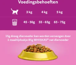Whiskas 1+ Kattenbrokken - Kip - Doos 5 X 950 G -Merkloos Verkoop 1200x1030 6