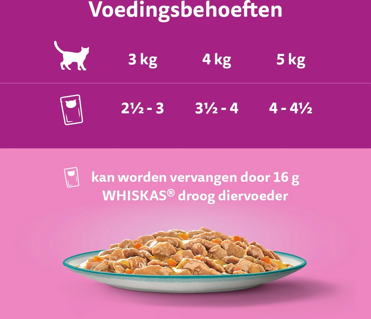 Whiskas 1+ Natvoer - Tasty Mix - Vis Van De Dag In Saus - Maaltijdzakjes 48 X 85 G 4 Whiskas 1+ Natvoer - Tasty Mix - Vis Van De Dag In Saus - Maaltijdzakjes 48 X 85 G - Image 4
