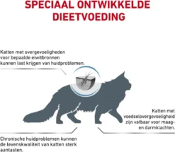 Royal Canin Sensitivity Control Portie - 12 X 85 Gram 21 Royal Canin Sensitivity Control Portie - 12 X 85 Gram -Merkloos Verkoop 1200x1043 2