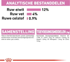 Royal Canin Wet Kitten (12X85 GR) -Merkloos Verkoop 1200x1070 4