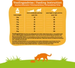 Smolke Adult Fish & Rice 4 Kg - Kat 24 Smolke Adult Fish & Rice 4 Kg - Kat -Merkloos Verkoop 1200x1087 1