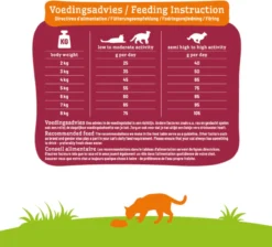 Smolke Senior Kat 4 Kg - Kat 25 Smolke Senior Kat 4 Kg - Kat -Merkloos Verkoop 1200x1089 1