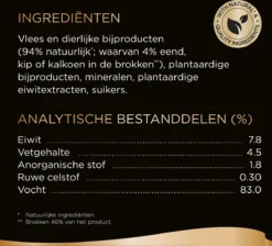 Sheba Mini Filets In Saus Kattenvoer Maaltijdzakjes Gevogelte 40 X 85 G -Merkloos Verkoop 1200x1090 1