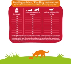 Smolke Adult Lamb & Rice 4 Kg - Kat -Merkloos Verkoop 1200x1090