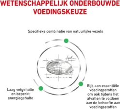 Royal Canin Satiety Weight Management - Kattenvoer - 6 Kg -Merkloos Verkoop 1200x1096 1
