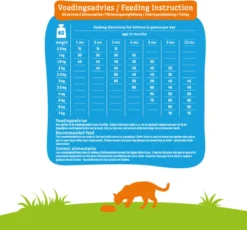 Smolke Kitten 4 Kg - Kat -Merkloos Verkoop 1200x1116 1
