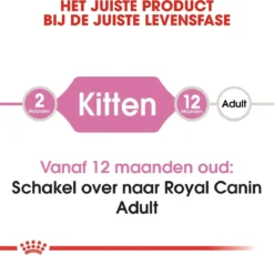 Royal Canin Kitten - Kittenvoer - 4 Kg -Merkloos Verkoop 1200x1117 3