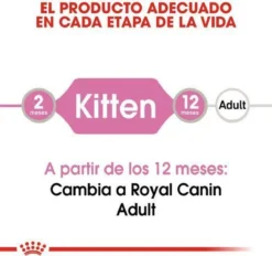 Royal Canin Kitten In Jelly - Kattenvoer - 1020 G 25 Royal Canin Kitten In Jelly - Kattenvoer - 1020 G -Merkloos Verkoop 1200x1127 3