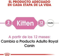 Royal Canin Kitten - Kittenvoer - 2 Kg -Merkloos Verkoop 1200x1127 5
