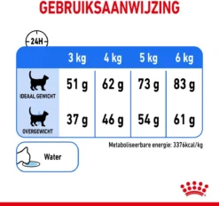 Royal Canin Light Weight Care - 1.5 Kg 20 Royal Canin Light Weight Care - 1.5 Kg -Merkloos Verkoop 1200x1128 1