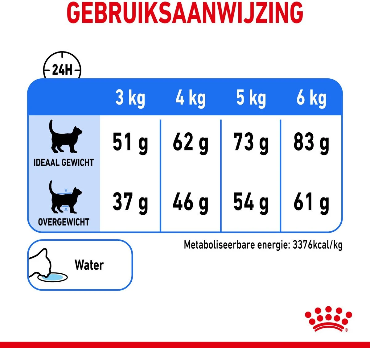 Royal Canin Light Weight Care - 1.5 Kg 8 Royal Canin Light Weight Care - 1.5 Kg - Image 8