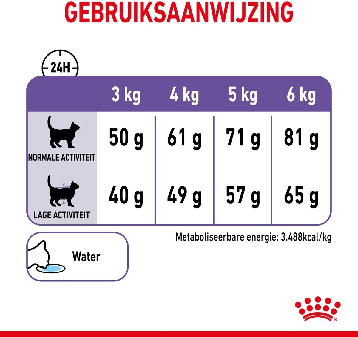 Royal Canin Appetite Control Care - Kattenvoer - 2 Kg 8 Royal Canin Appetite Control Care - Kattenvoer - 2 Kg - Image 8