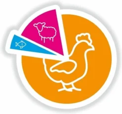 Smolke Sterilised Weight Control Light - 2 Kg 29 Smolke Sterilised Weight Control Light - 2 Kg -Merkloos Verkoop 1200x1129 2