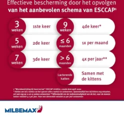 Elanco Milbemax Kitten & Kat - Anti Wormenmiddel - 2 Tab 0.5 Tot 2 Kg -Merkloos Verkoop 1200x1132 2