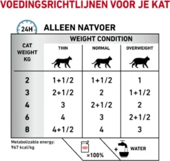 Royal Canin Sensitivity Control Portie - 12 X 85 Gram 17 Royal Canin Sensitivity Control Portie - 12 X 85 Gram -Merkloos Verkoop 1200x1139
