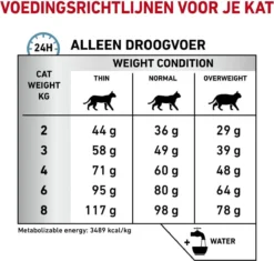 Royal Canin Sensitivity Control - Kattenvoer - 3,5 Kg 20 Royal Canin Sensitivity Control - Kattenvoer - 3,5 Kg -Merkloos Verkoop 1200x1141 1