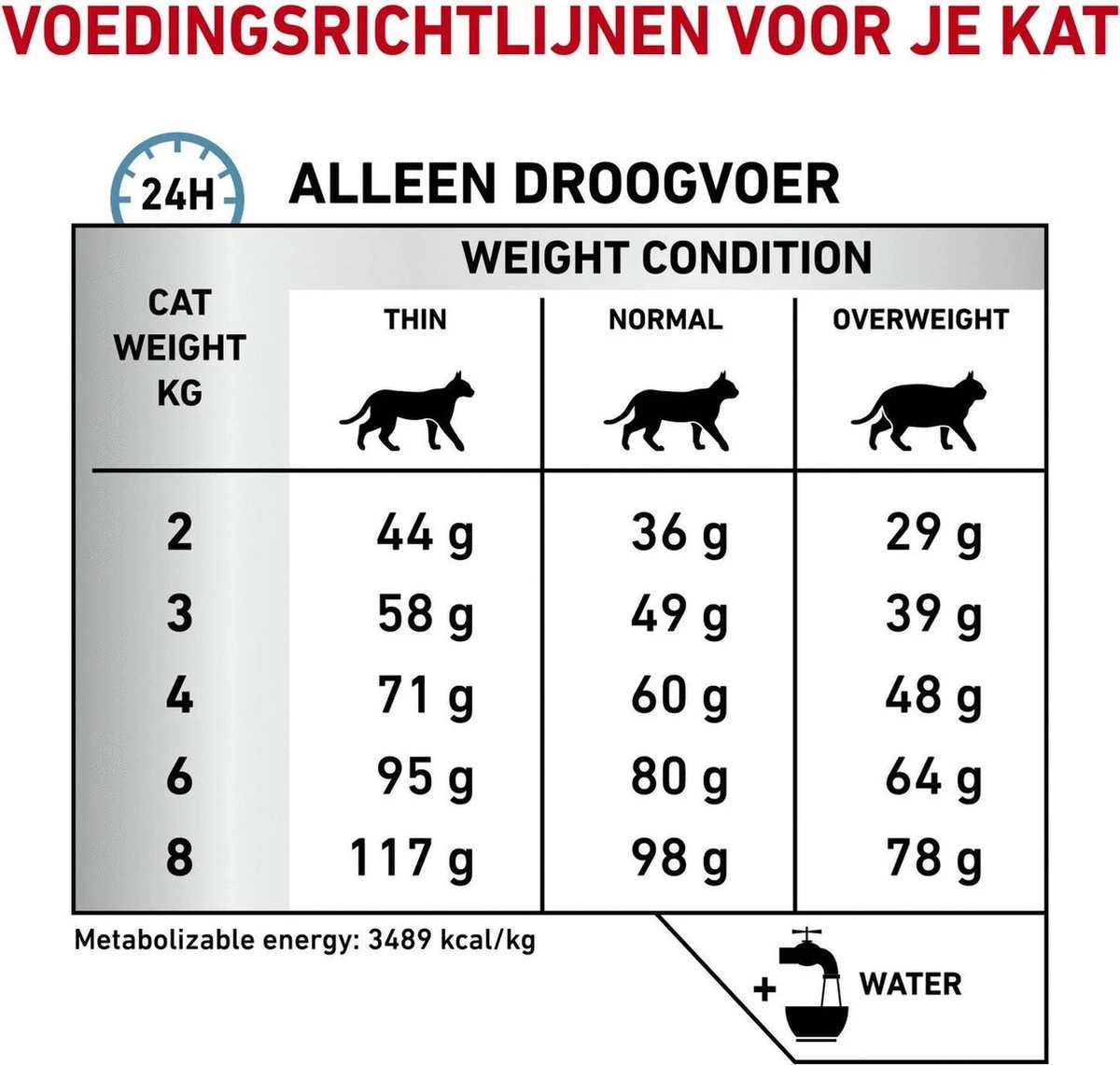 Royal Canin Sensitivity Control - Kattenvoer - 3,5 Kg 8 Royal Canin Sensitivity Control - Kattenvoer - 3,5 Kg - Image 8