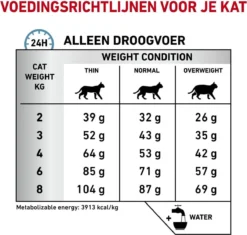 Royal Canin Anallergenic Kattenvoer 4 Kg -Merkloos Verkoop 1200x1141