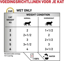 Royal Canin Urinary S/O Moderate Calorie 12 X 85g Kattenvoer -Merkloos Verkoop 1200x1141 3