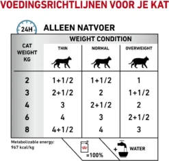 Royal Canin Sensitivity Control - Kip - Kattenvoer - 12 X 85 G -Merkloos Verkoop 1200x1142