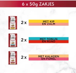 Gourmet Mon Petit Intense - Kattenvoer Natvoer - Duo Vis/Vlees - 24 X 50 Gr 15 Gourmet Mon Petit Intense - Kattenvoer Natvoer - Duo Vis/Vlees - 24 X 50 Gr -Merkloos Verkoop 1200x1145 2