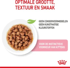 Royal Canin Wet Kitten (12X85 GR) -Merkloos Verkoop 1200x1159 1