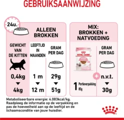 Royal Canin Kitten - Kittenvoer - 4 Kg -Merkloos Verkoop 1200x1159 17